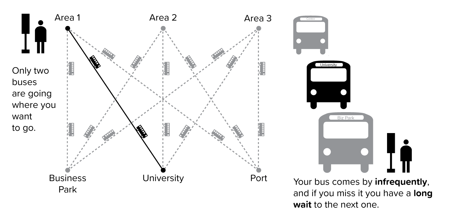 2021/BusConnects/connectivity-complexity