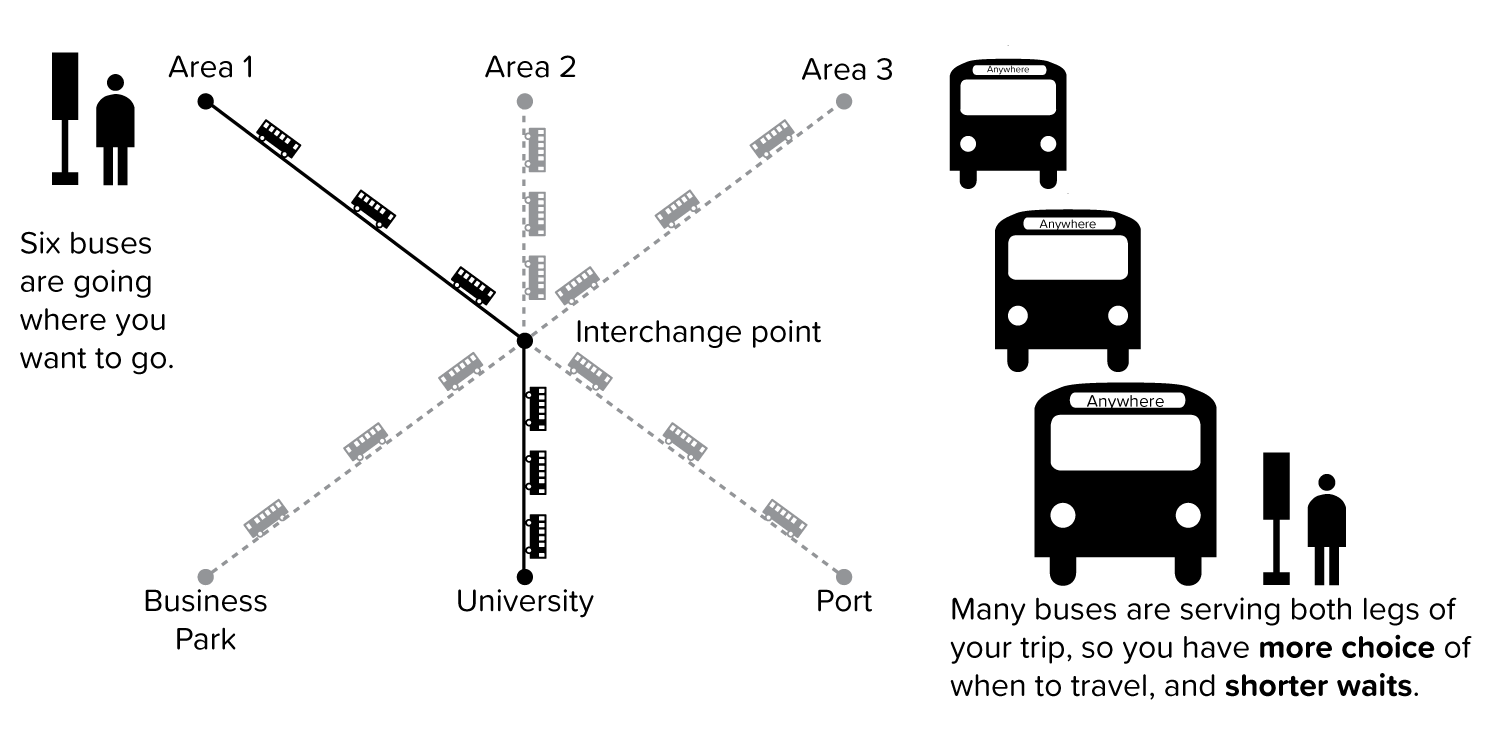 2021/BusConnects/connectivity-simplicity