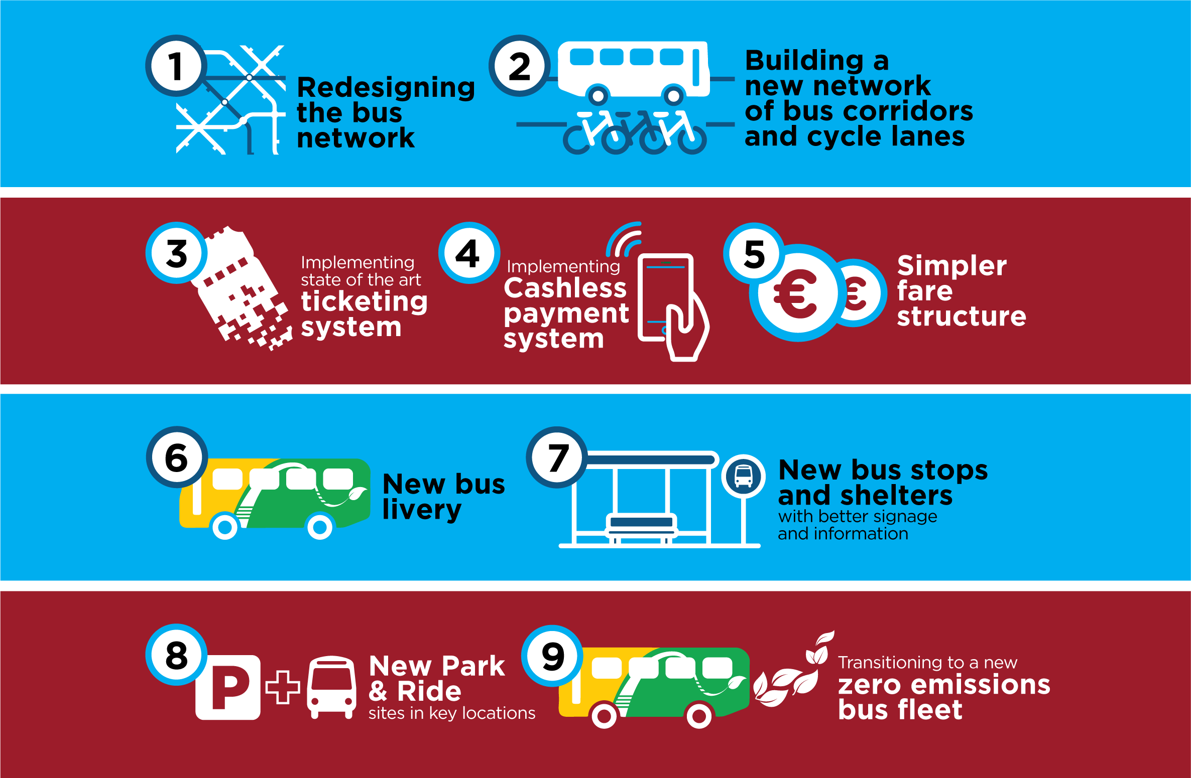 BusConnects|BusConnects will overhaul the current bus system with nine types of improvement and investment. These include: 1. Completely redesigning the bus network. 2. Building a network of new bus and cycle corridors. 3. New state-of-the-art ticketing system. 4. Implementing cashless payment system. 5. Revamping the fare system. 6. New bus livery. 7. New bus stops and shelters with better signage and information. 8. New park and ride sites in key locations. 9.Transitioning to a new zero emissions bus fleet.
