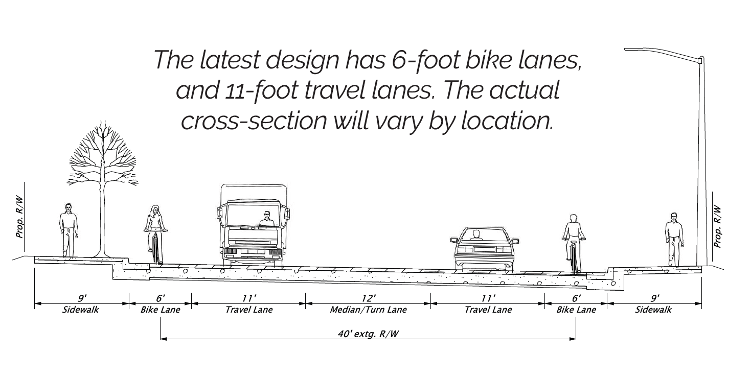 Allen Creek Road cross section: The latest design as 6-foot bike lanes and 11-foot travel lanes. The actual cross-section will vary by location.