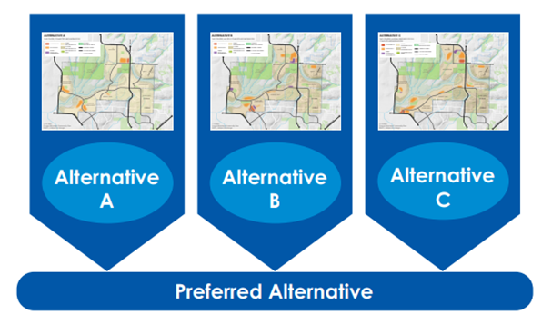 diagram showing how a preferred alternative will be created out of the three alternatives