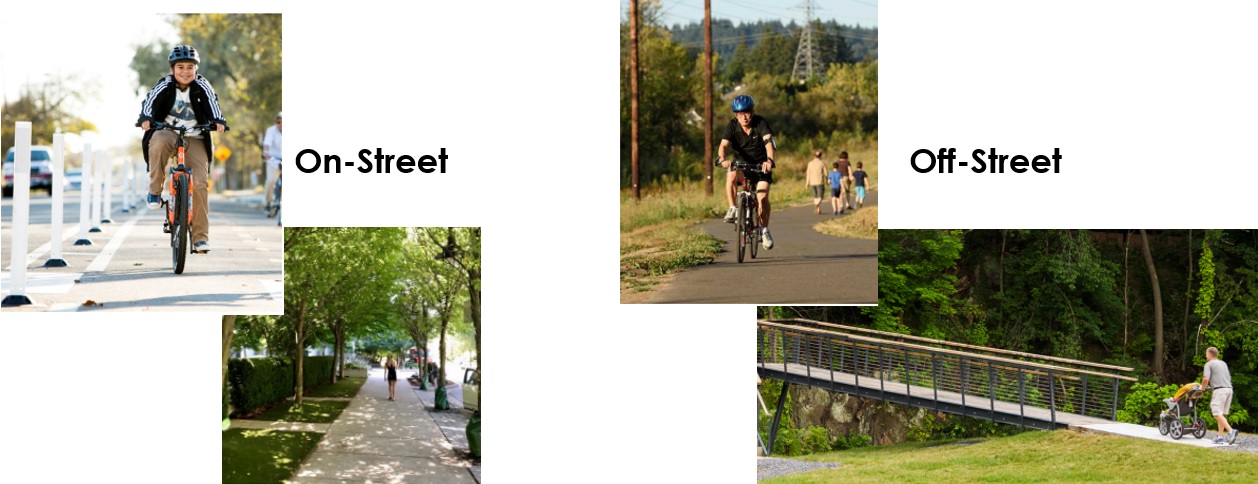 images of examples of on-street and off-street bicycle and pedestrian paths.