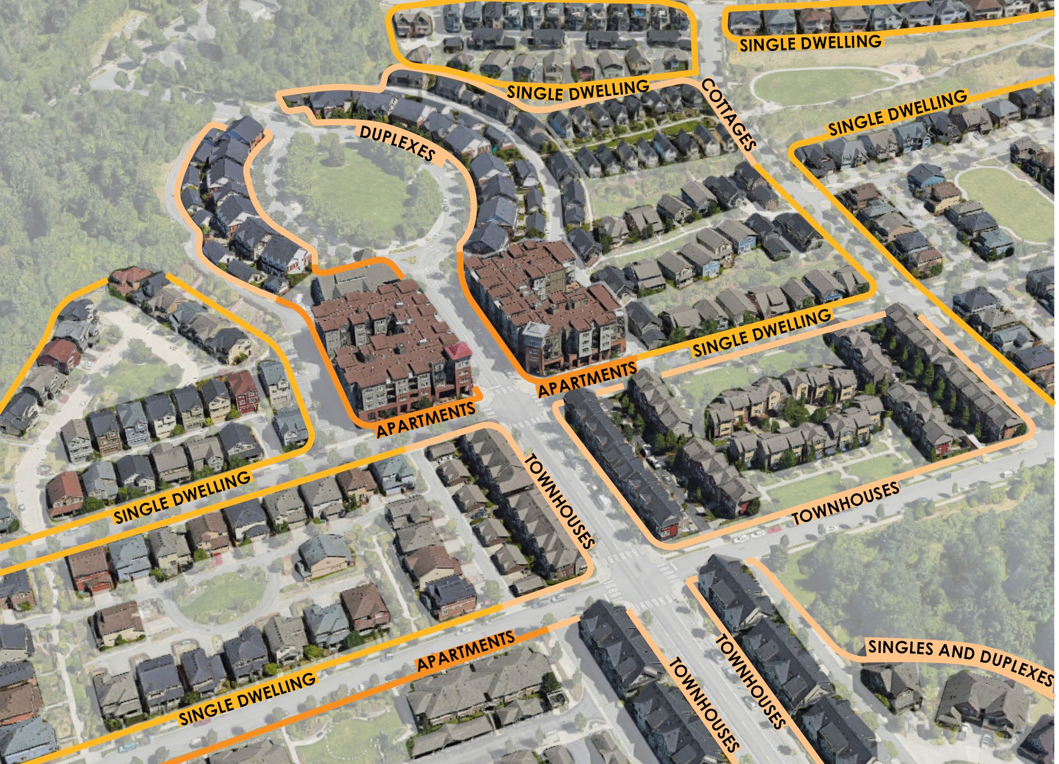 Diagram of different housing types built on the same block or in the same subdivision.