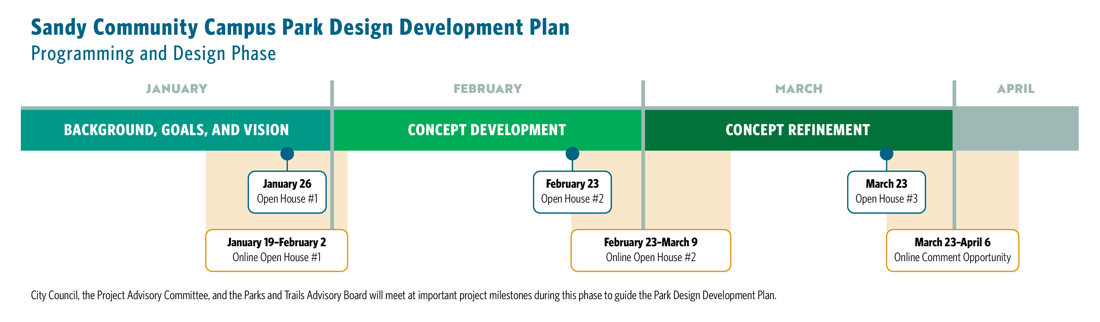 Sandy Community Campus Park project schedule.