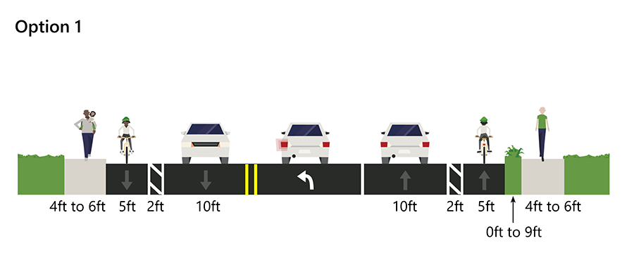 Graphic of option one lane changes