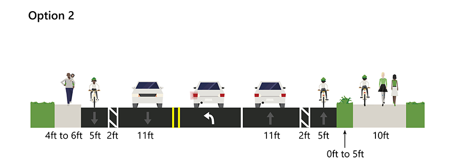 Graphic of option two lane changes