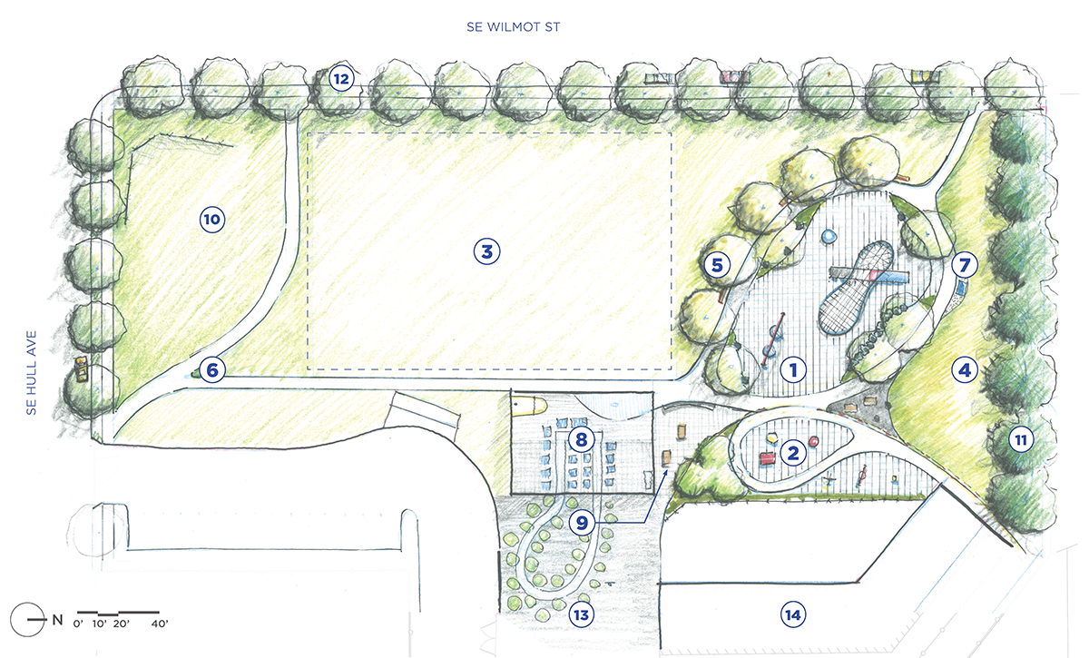 Concept map for option A - Game on!