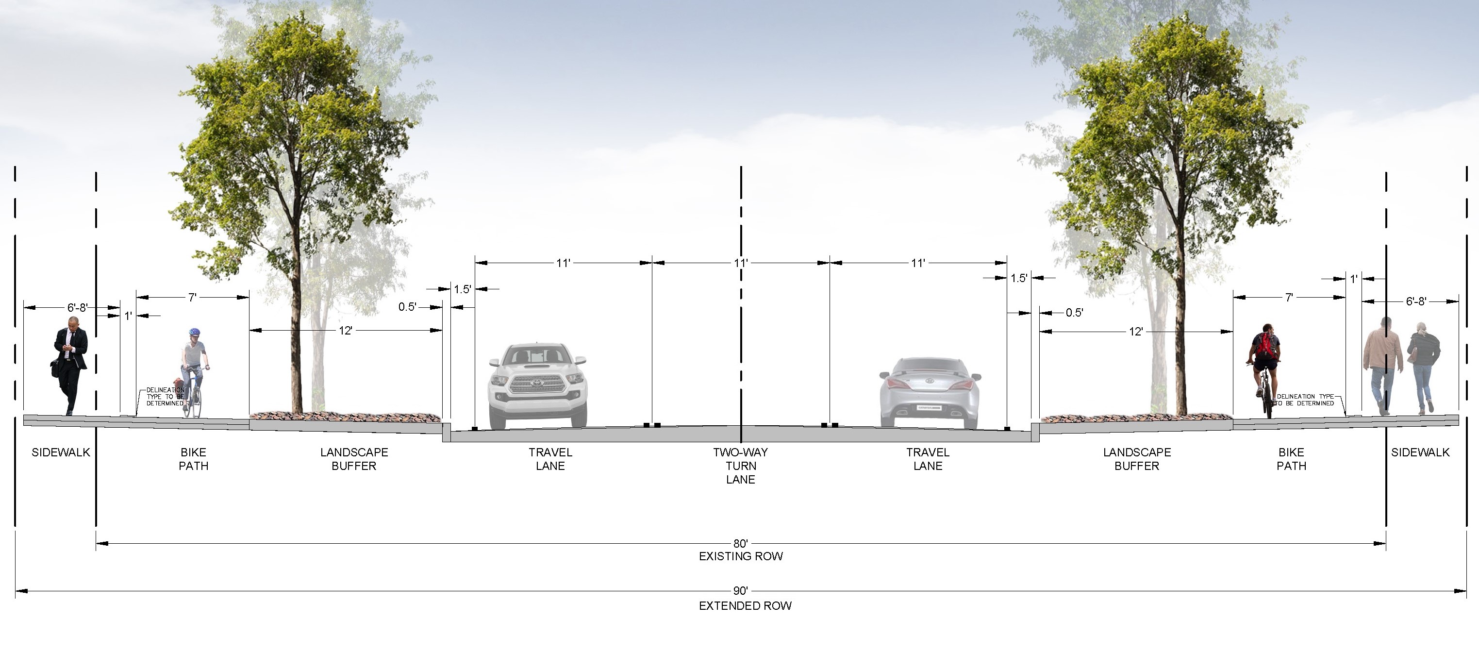 The image is a cross-sectional illustration of a roadway design, showing various lanes and paths for different modes of transportation. It features two travel lanes with a central two-way turn lane, flanked by bike paths and sidewalks on either side, separated by landscape buffers. The design includes measurements indicating the width of each section, emphasizing a multi-modal approach to accommodate vehicles, cyclists, and pedestrians.