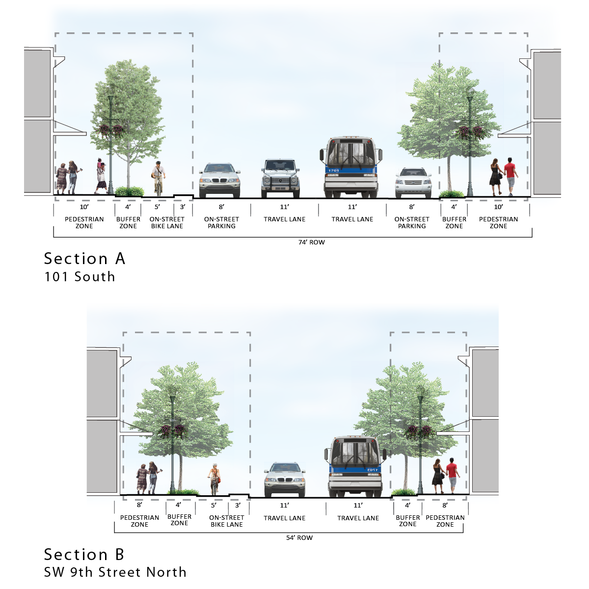 illustration showing the various lane sizes for cars, bikes, and public transportation in the couplet example.