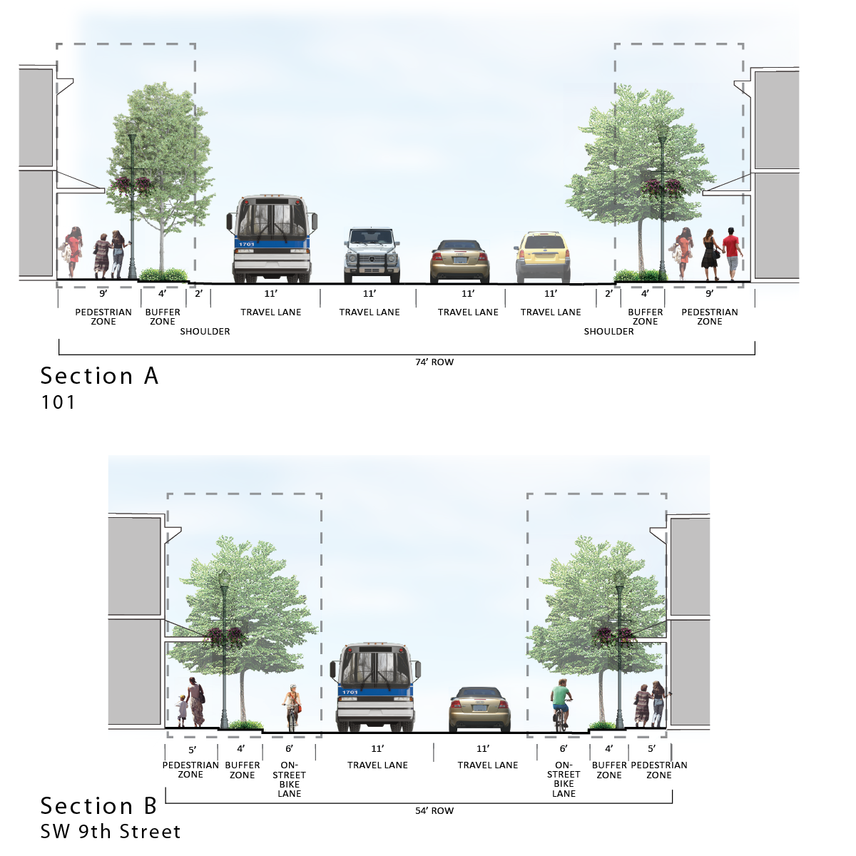 illustration of the various lane sizes for cars, bikes, and public transportation for the two-way example