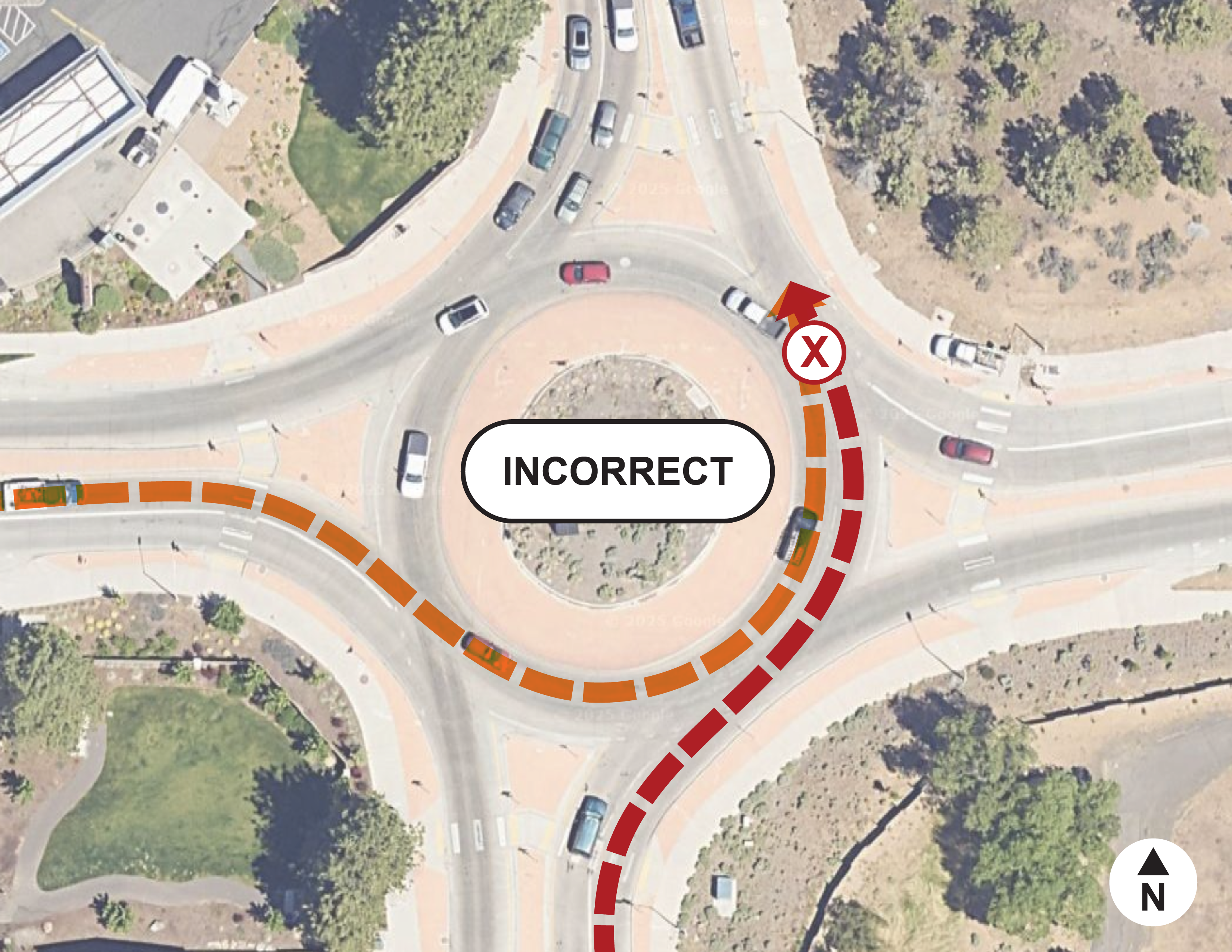 A graphic showing incorrect driver behavior in the roundabout. An orange arrow illustrates a car using the inside lane to exit northbound, creating a conflict with a red arrow representing another car entering from the south in the outside lane when they both must use the same exit point.  