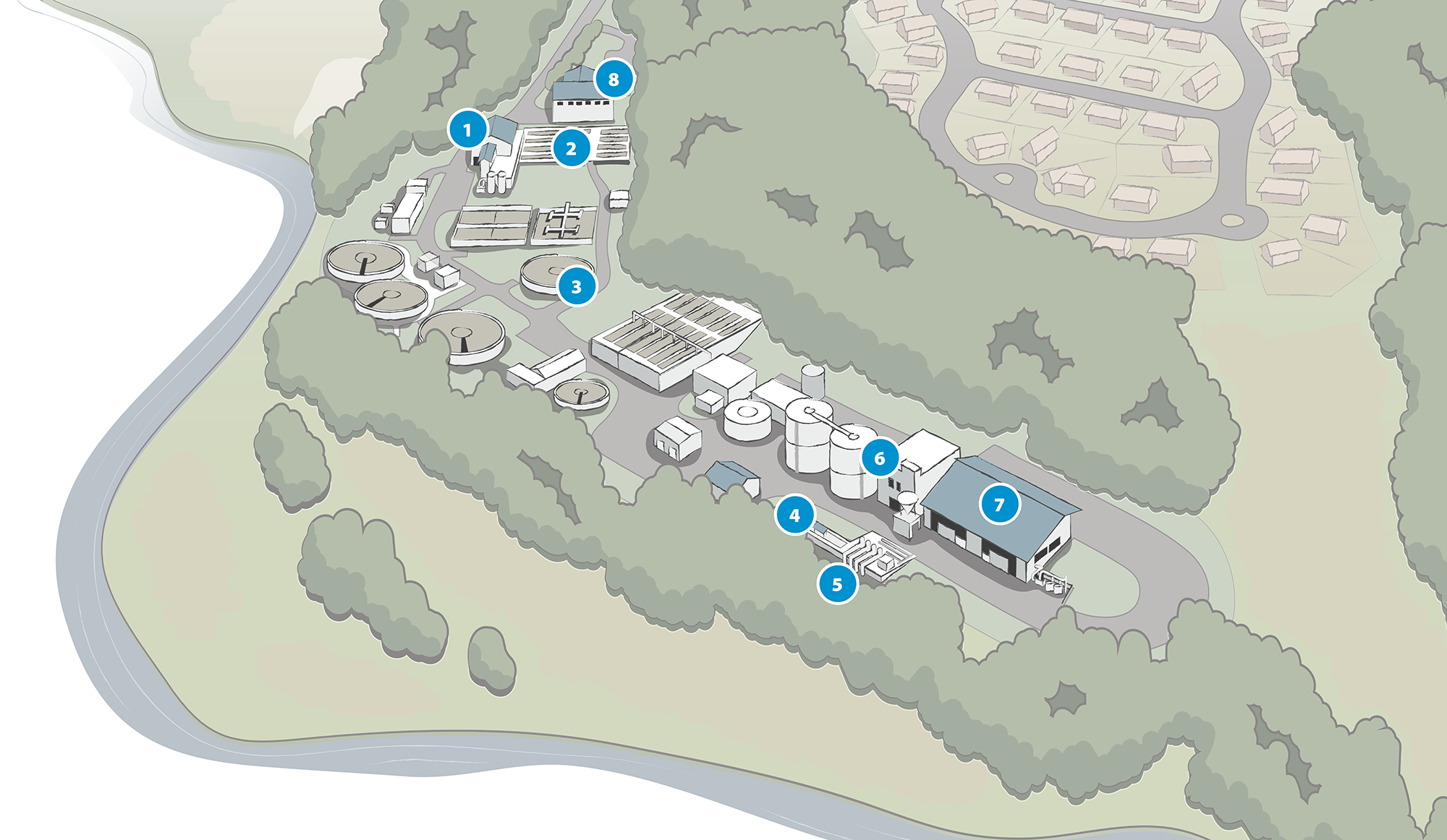 Illustration of the Salmon Creek Treatment Plant with the numbered steps aligning to what happens at the treatment plant