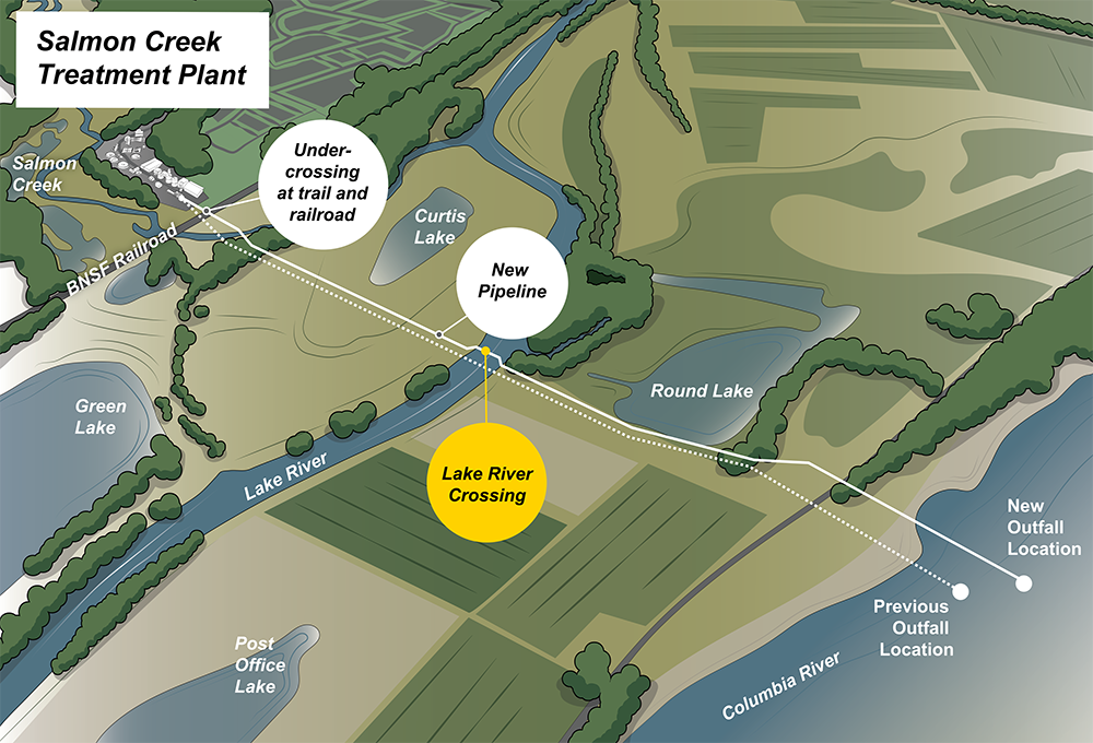 illustration demonstrating the location of the effluent pipeline and how it flows under the crossing at the trail and railroad and the outfall location to the Colombia River