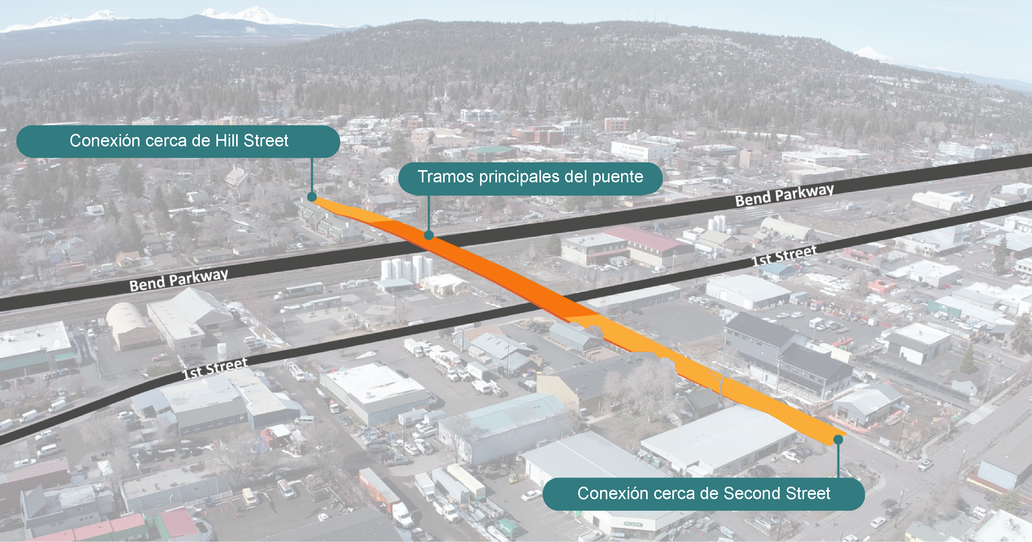 Ilustración que muestra el tramo del puente futuro que se extiende sobre Las vías del tren  y Bend Parkway. Un lado del puente se conectará cerca de Hill Street y el otro cerca de 2nd Street.