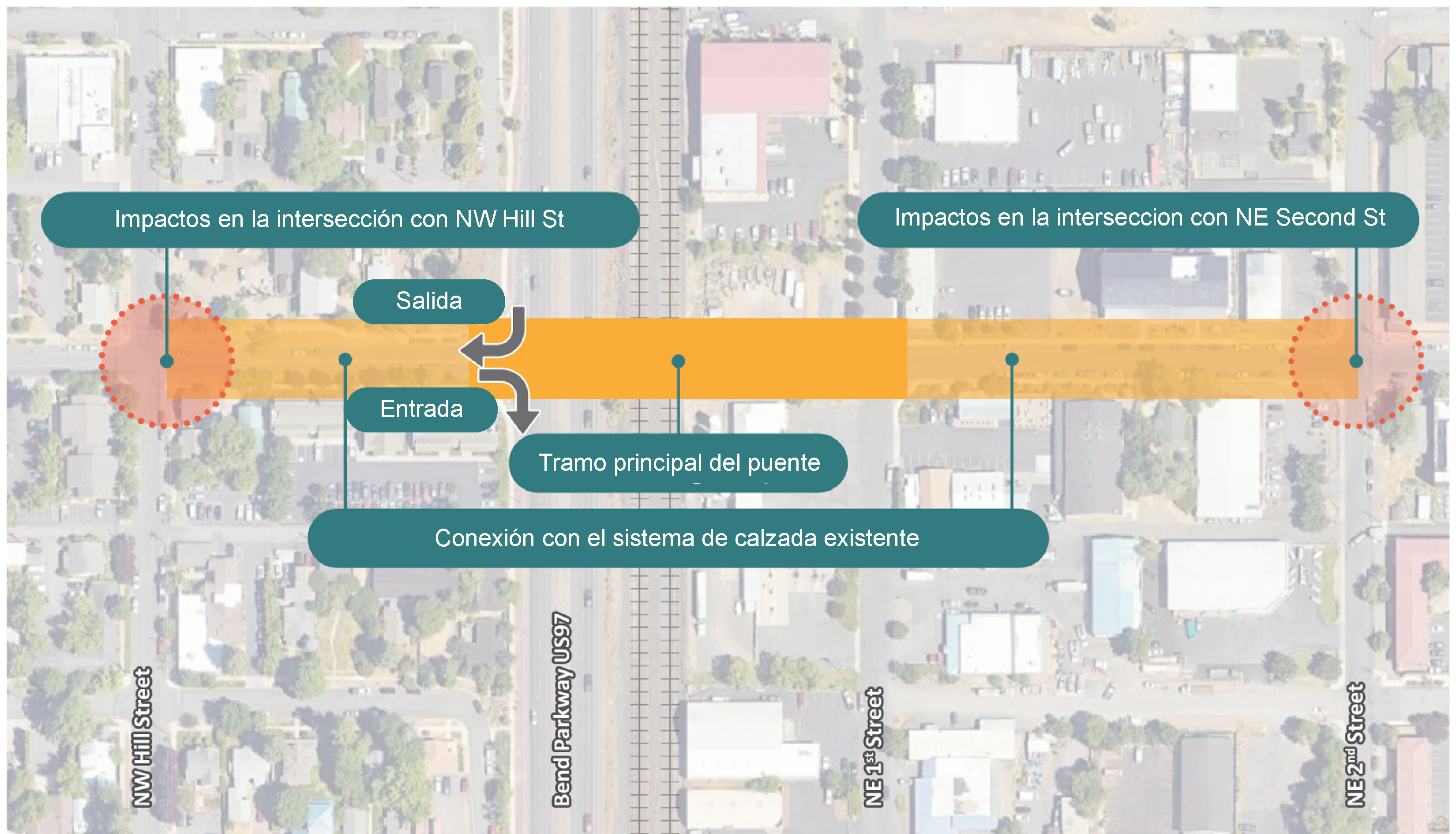 Mapa de vista aérea que muestra los impactos de la construcción del tramo del puente que se conecta con el sistema de carreteras existente sobre Bend Parkway US97. El mapa resalta los impactos en la intersección de NW Hill St a la izquierda y en la intersección de NE 2nd St a la derecha. Dos puntos clave están marcados: A para la salida hacia el sur de Bend Parkway US97 y B para la entrada hacia el sur de Bend Parkway US97.  