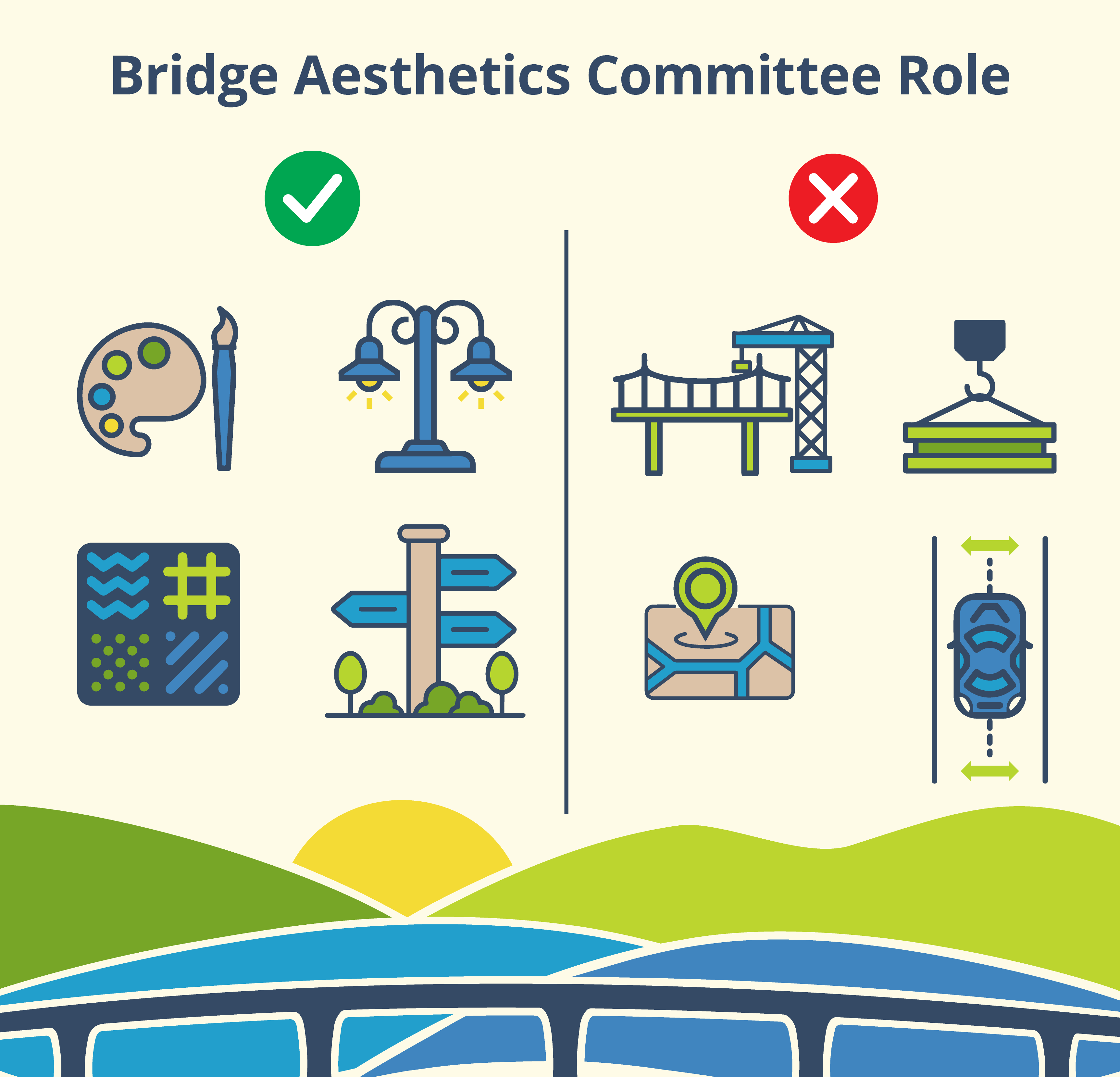 Illustration demonstrating different elements of the Bridge Asthetics Committe's role