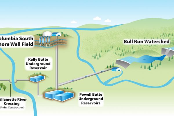 Portland water system illustration.}